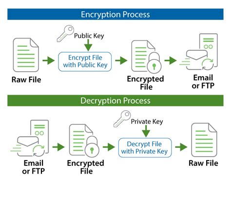 smart card file encryption|Encrypting and Decrypting Files with Smartcards and PowerShell .